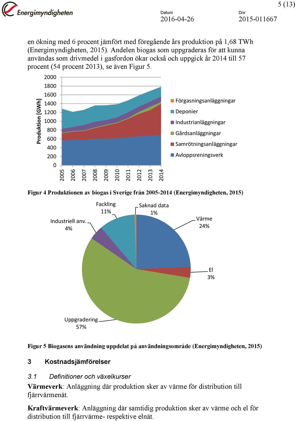 2000 1800 1600 1400 1200 1000 800 600 400 200 0 Förgasningsanläggningar Deponier Industrianläggningar Gårdsanläggningar Samrötningsanläggningar Avloppsreningsverk Figur 4 Produktionen av biogas i