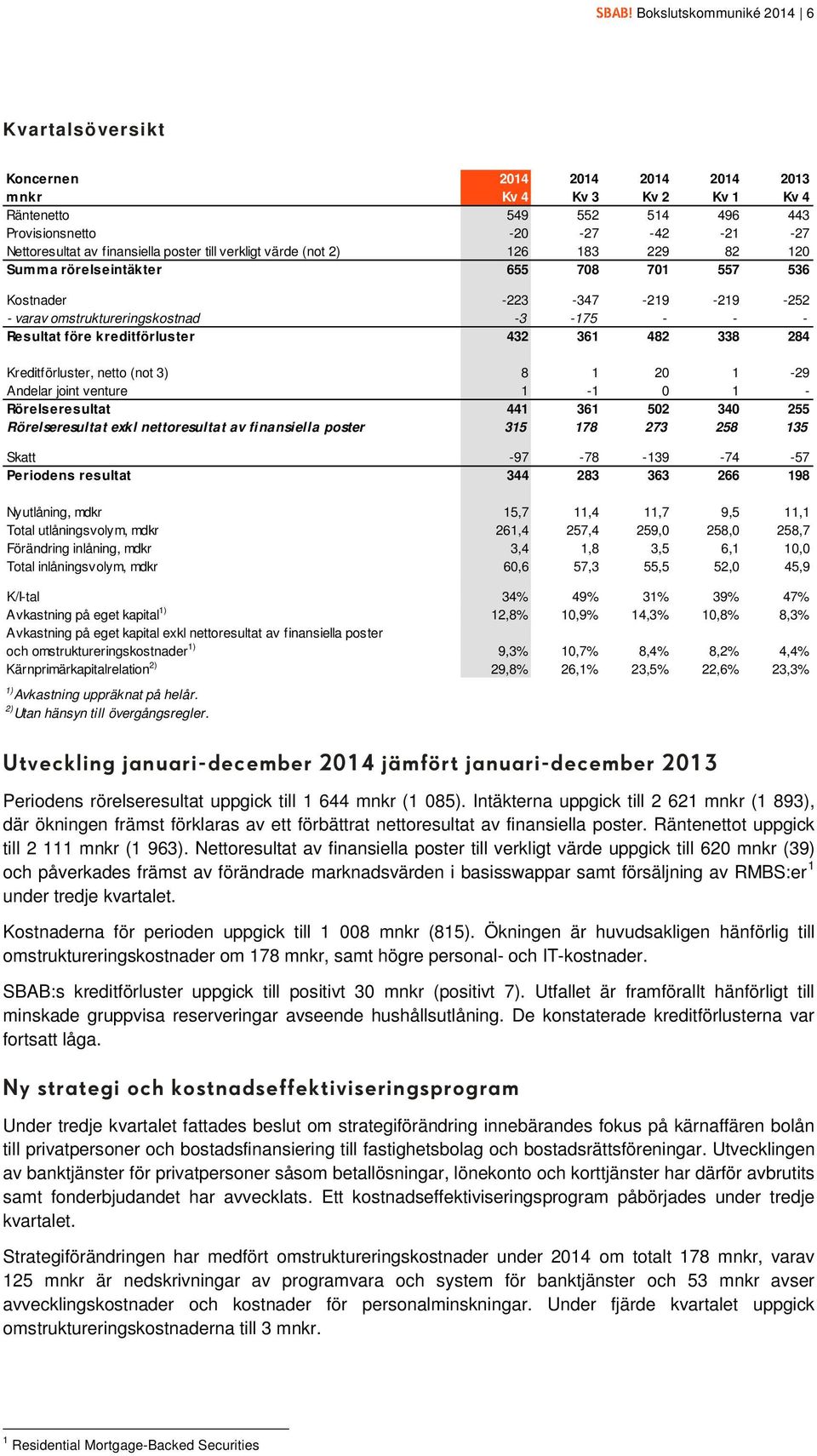 kreditförluster 432 361 482 338 284 Kreditförluster, netto (not 3) 8 1 20 1-29 Andelar joint venture 1-1 0 1 - Rörelseresultat 441 361 502 340 255 Rörelseresultat exkl nettoresultat av finansiella