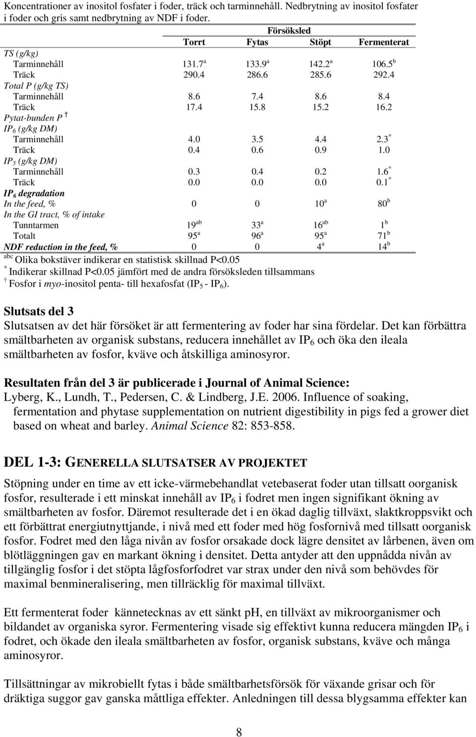 2 Pytat-bunden P IP 6 (g/kg DM) Tarminnehåll 4.0 3.5 4.4 2.3 * Träck 0.4 0.6 0.9 1.0 IP 5 (g/kg DM) Tarminnehåll 0.3 0.4 0.2 1.6 * Träck 0.0 0.