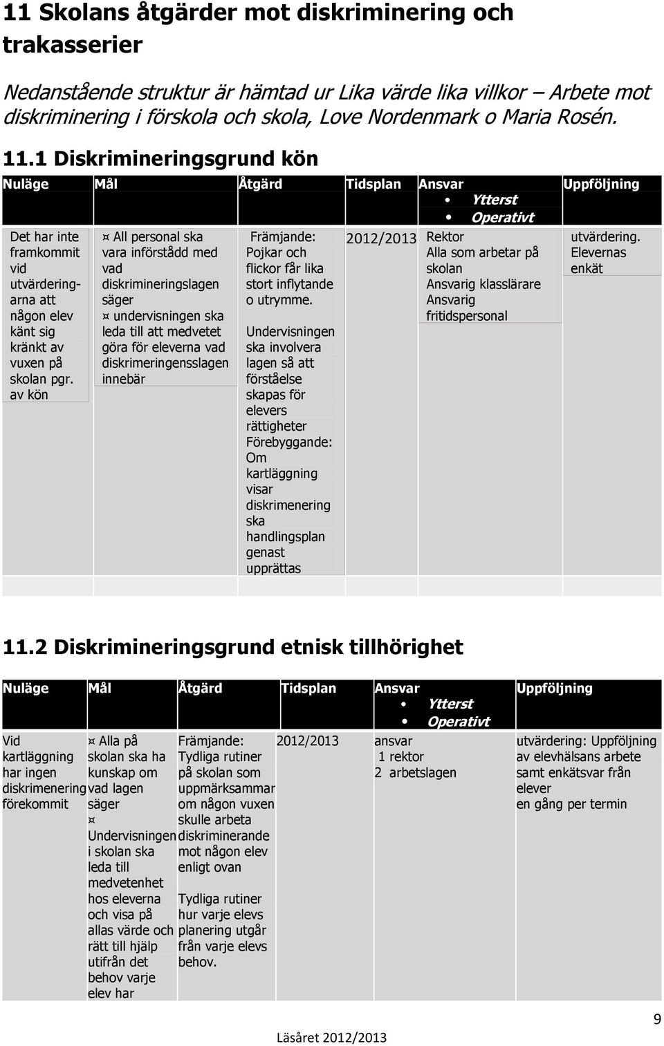 av kön All personal ska vara införstådd med vad diskrimineringslagen säger undervisningen ska leda till att medvetet göra för eleverna vad diskrimeringensslagen innebär Främjande: Pojkar och flickor
