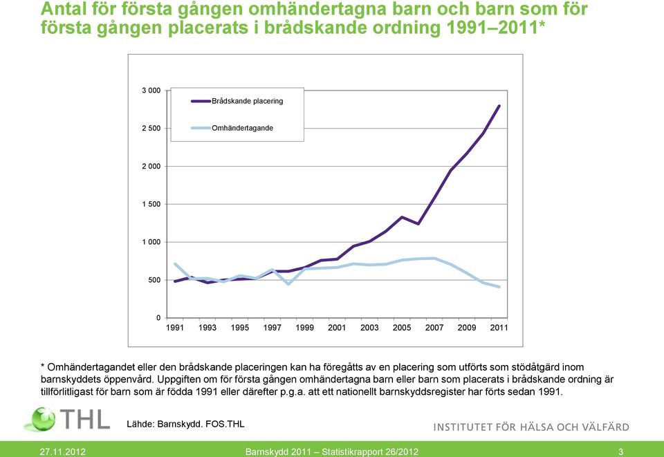 som utförts som stödåtgärd inom barnskyddets öppenvård.