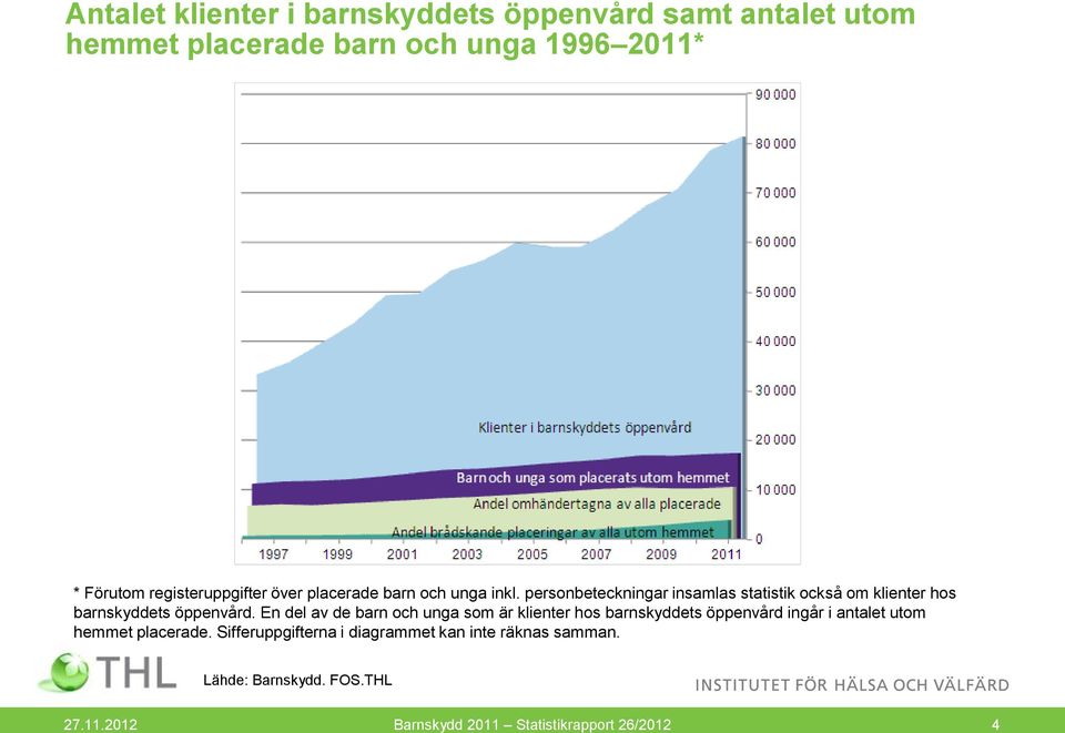 personbeteckningar insamlas statistik också om klienter hos barnskyddets öppenvård.