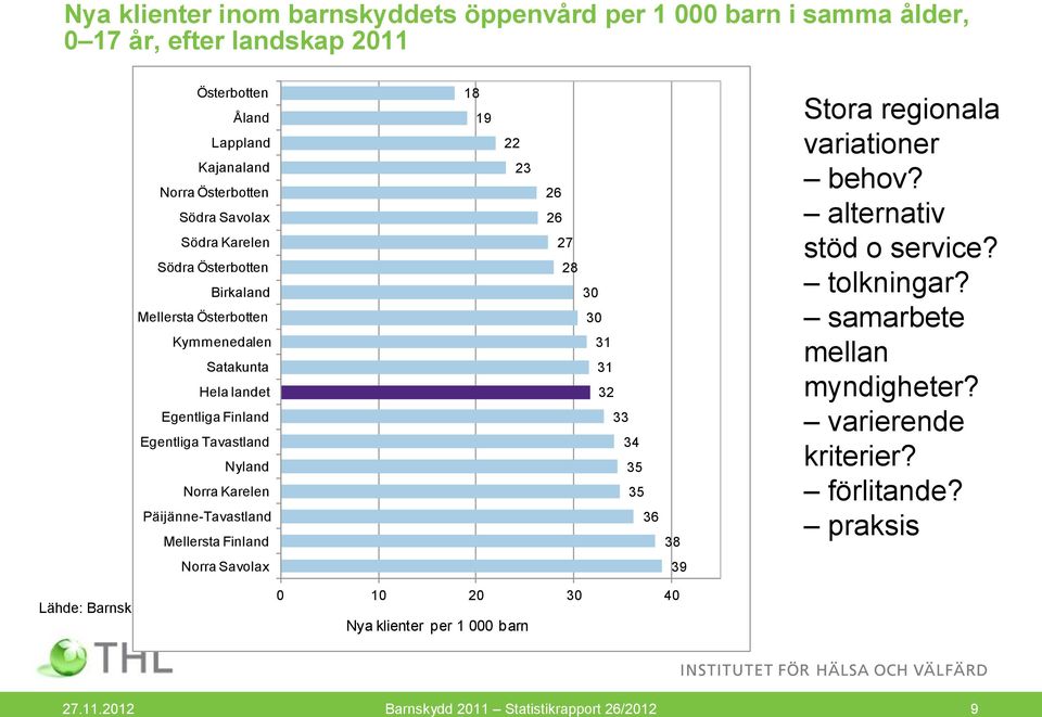 Päijänne-Tavastland Mellersta Finland 18 19 22 23 26 26 27 28 30 30 31 31 32 33 34 35 35 36 38 Stora regionala variationer behov? alternativ stöd o service? tolkningar?