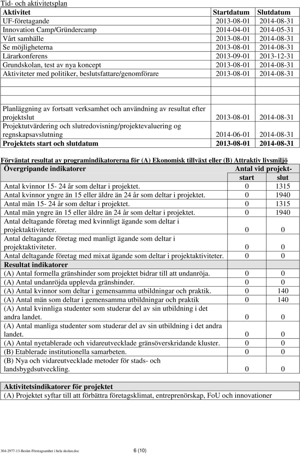 Planläggning av fortsatt verksamhet och användning av resultat efter projektslut 2013-08-01 2014-08-31 Projektutvärdering och slutredovisning/projektevaluering og regnskapsavslutning 2014-06-01