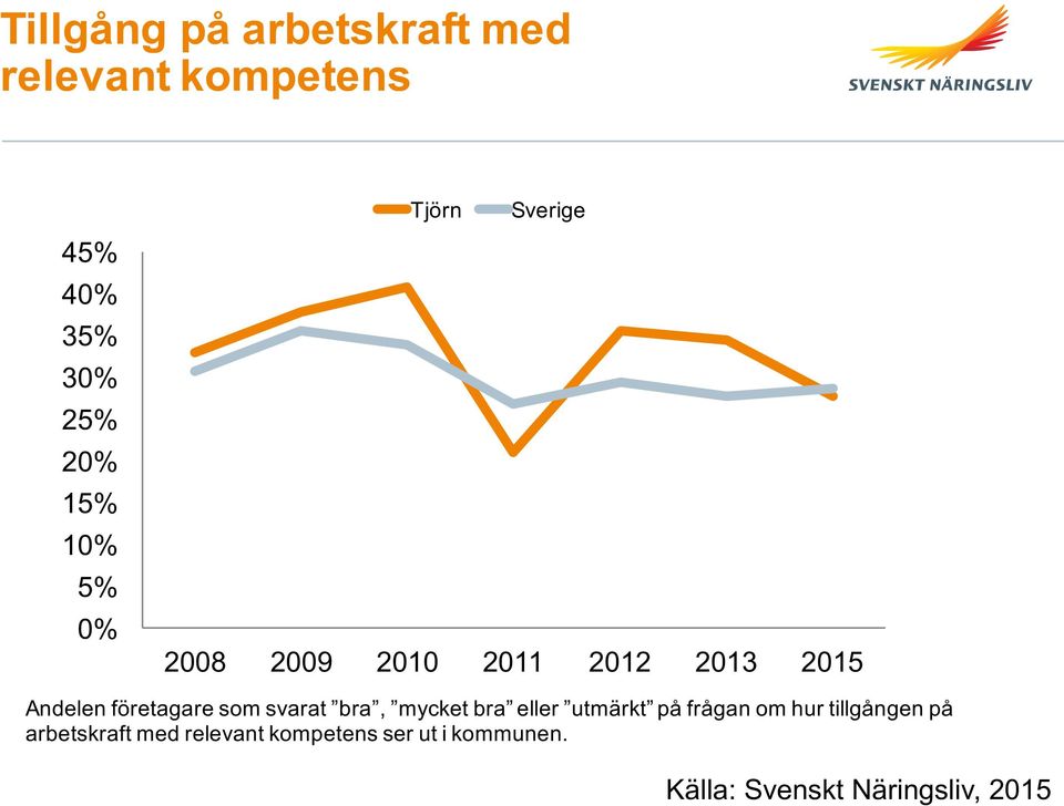 som svarat bra, mycket bra eller utmärkt på frågan om hur tillgången på