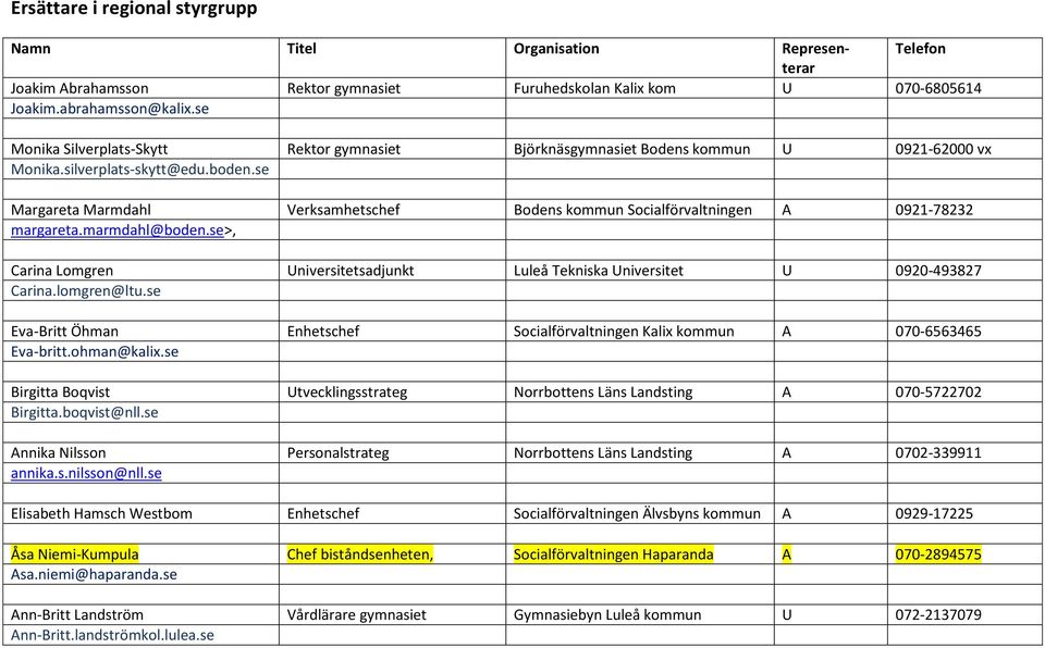 se Margareta Marmdahl Verksamhetschef Bodens kommun Socialförvaltningen A 0921-78232 margareta.marmdahl@boden.se>, Carina Lomgren Universitetsadjunkt Luleå Tekniska Universitet U 0920-493827 Carina.
