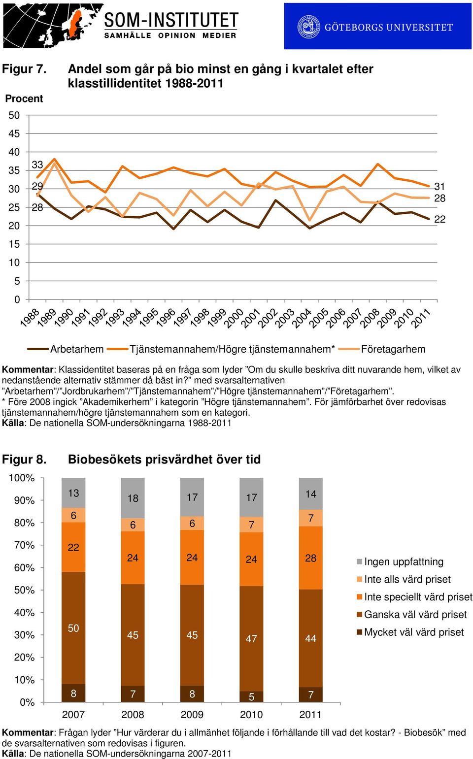 Kommentar: Klassidentitet baseras på en fråga som lyder Om du skulle beskriva ditt nuvarande hem, vilket av nedanstående alternativ stämmer då bäst in?