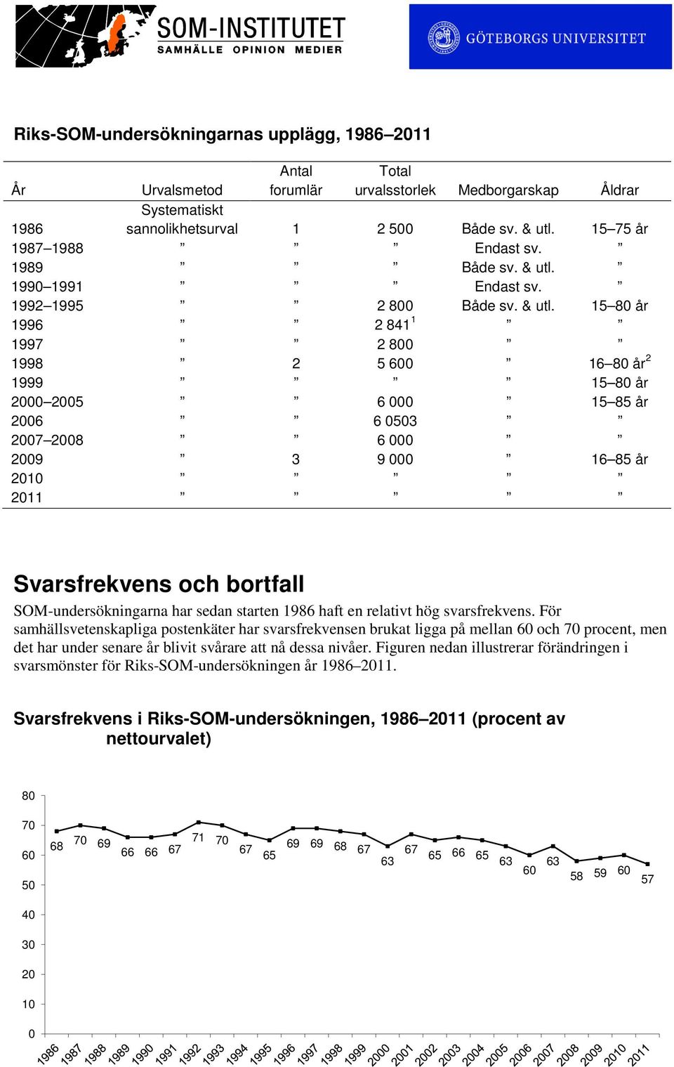 1990 1991 Endast sv. 1992 1995 2 800 Både sv. & utl.