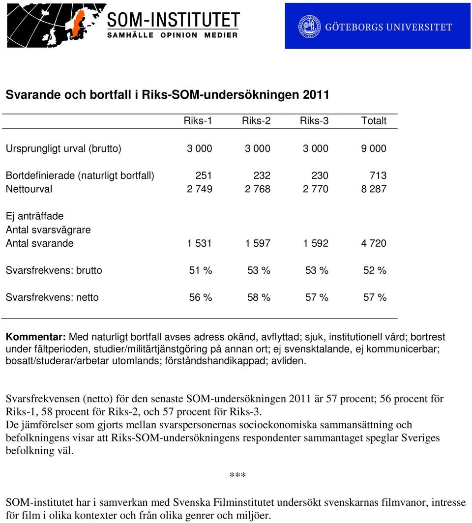 naturligt bortfall avses adress okänd, avflyttad; sjuk, institutionell vård; bortrest under fältperioden, studier/militärtjänstgöring på annan ort; ej svensktalande, ej kommunicerbar;