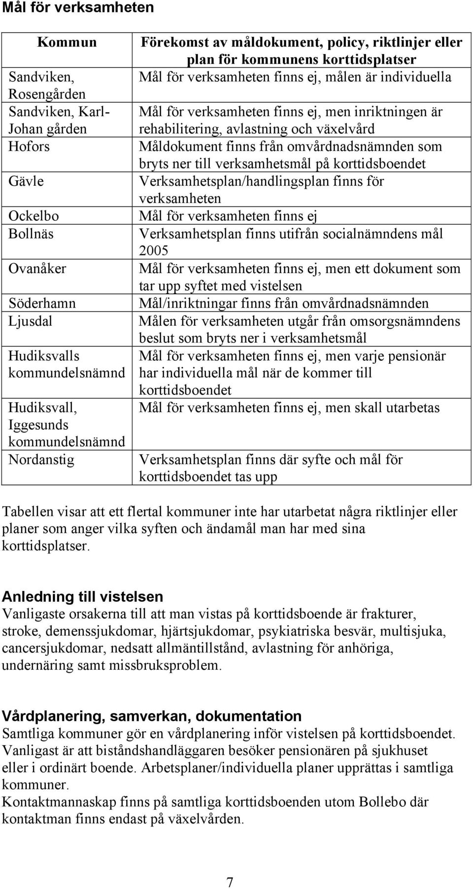 men inriktningen är rehabilitering, avlastning och växelvård Måldokument finns från omvårdnadsnämnden som bryts ner till verksamhetsmål på korttidsboendet Verksamhetsplan/handlingsplan finns för