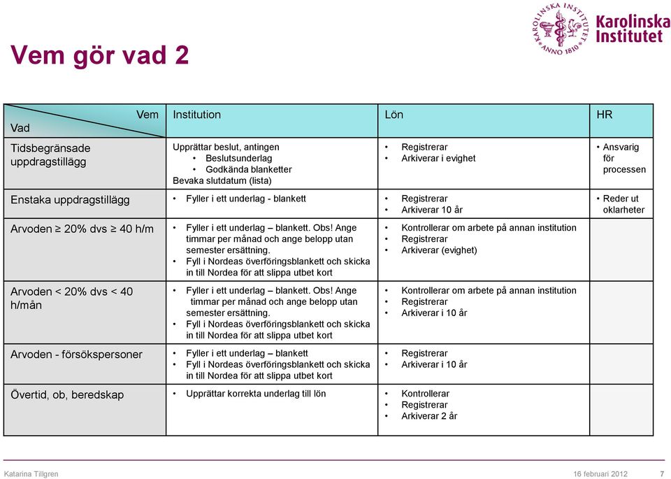 Fyll i Nordeas överföringsblankett och skicka in till Nordea för att slippa utbet kort Arvoden < 20% dvs < 40 h/mån Fyller i ett underlag blankett. Obs!