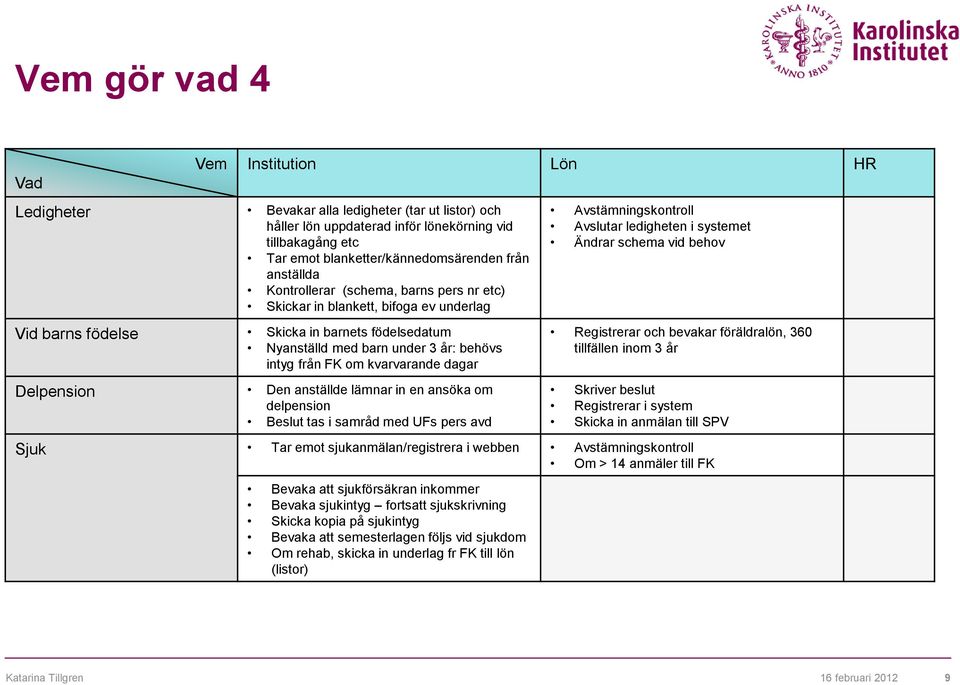 anställde lämnar in en ansöka om delpension Beslut tas i samråd med UFs pers avd Avstämningskontroll Avslutar ledigheten i systemet Ändrar schema vid behov och bevakar föräldralön, 360 tillfällen