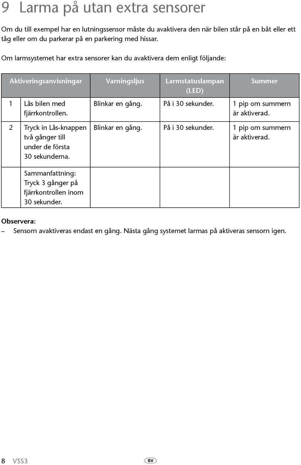 2 Tryck in Lås-knappen två gånger till under de första 30 sekunderna. Blinkar en gång. På i 30 sekunder. 1 pip om summern är aktiverad.