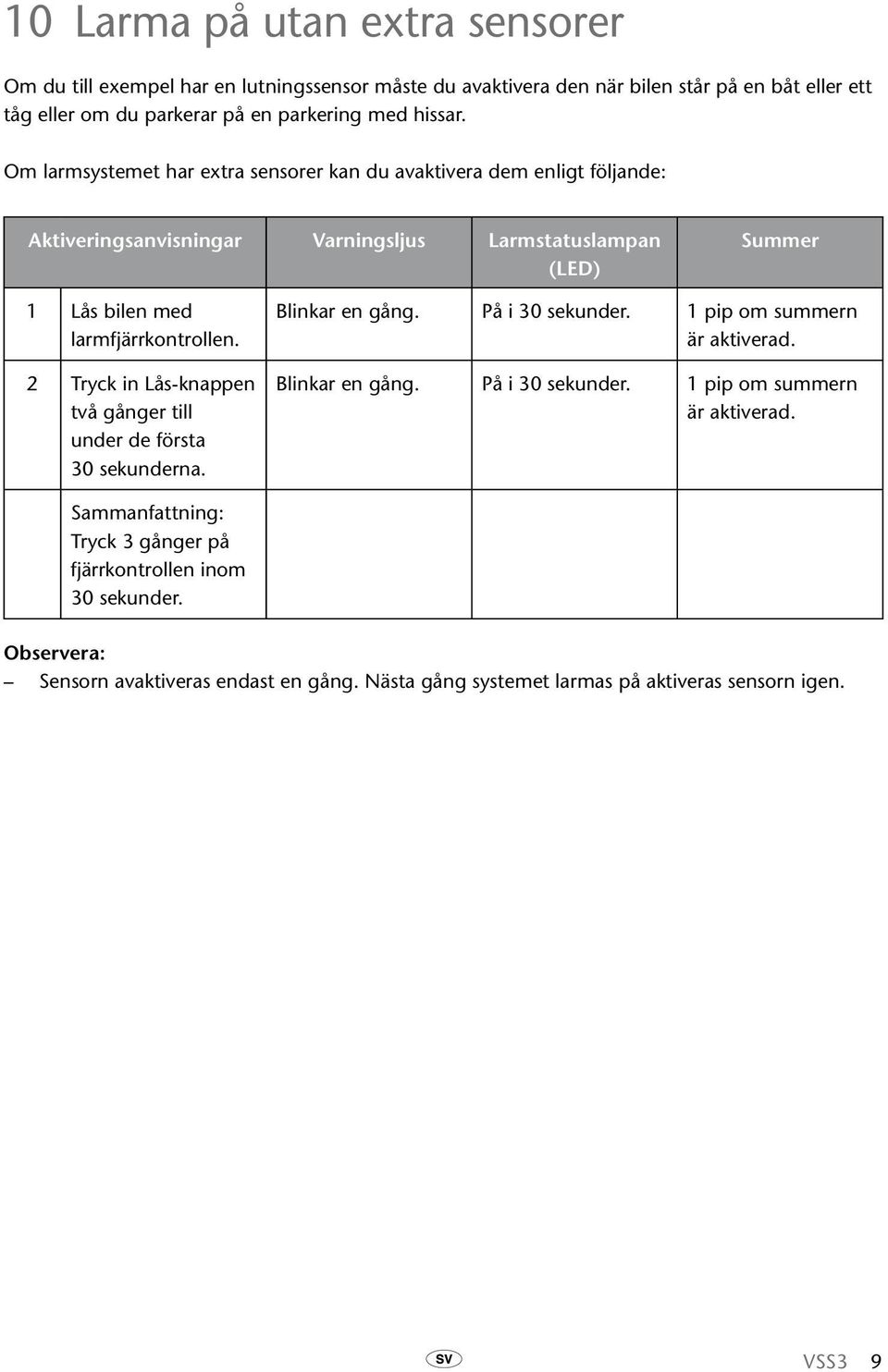 Om larmsystemet har extra sensorer kan du avaktivera dem enligt följande: Aktiveringsanvisningar Varningsljus Larmstatuslampan (LED) Summer 1 Lås bilen med larmfjärrkontrollen.