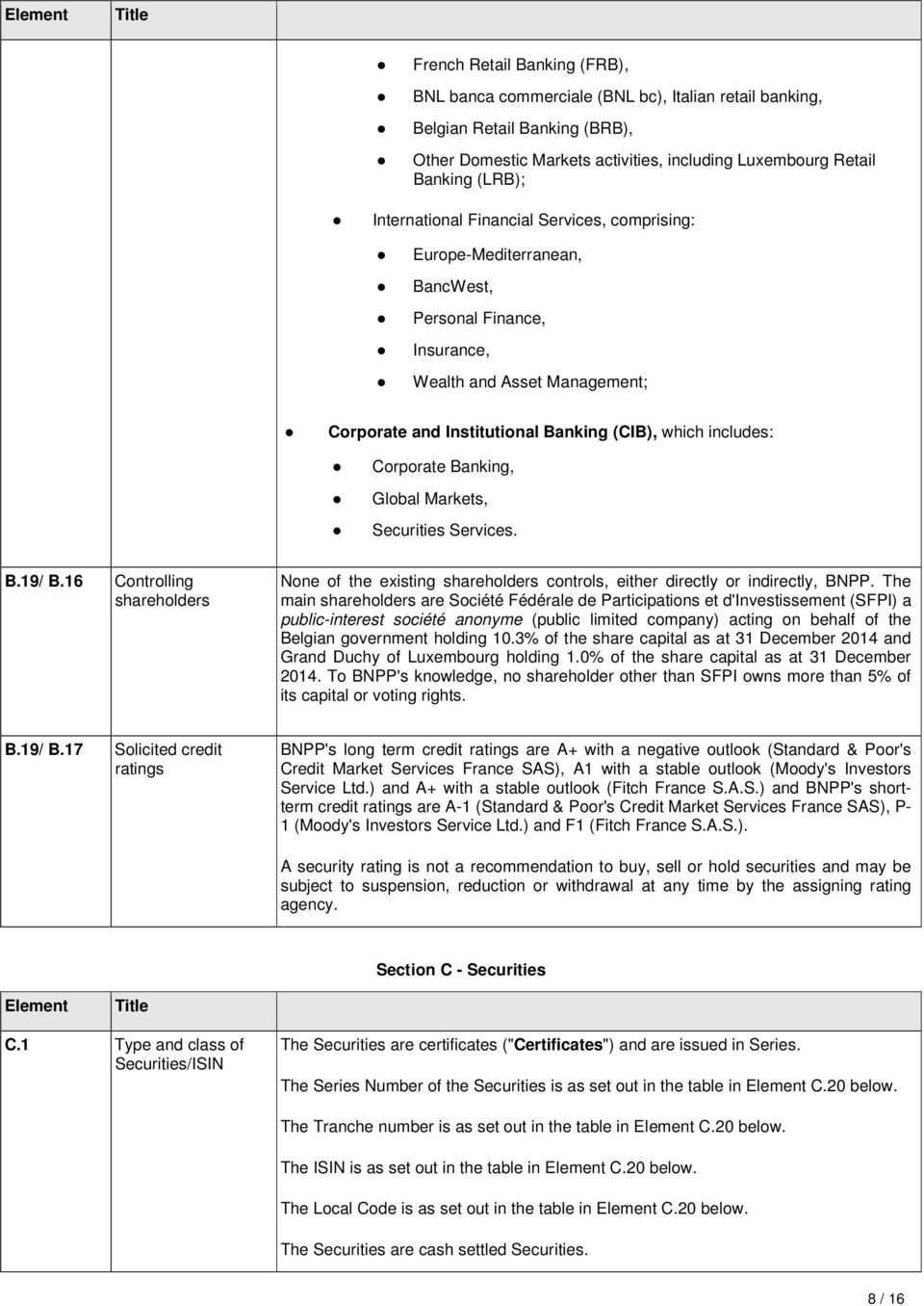 includes: Corporate Banking, Global Markets, Securities Services. B.19/ B.16 Controlling shareholders None of the existing shareholders controls, either directly or indirectly, BNPP.