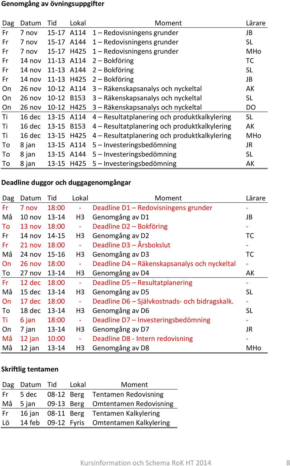 Räkenskapsanalys och nyckeltal SL On 26 nov 10-12 H425 3 Räkenskapsanalys och nyckeltal DO Ti 16 dec 13-15 A114 4 Resultatplanering och produktkalkylering SL Ti 16 dec 13-15 B153 4 Resultatplanering