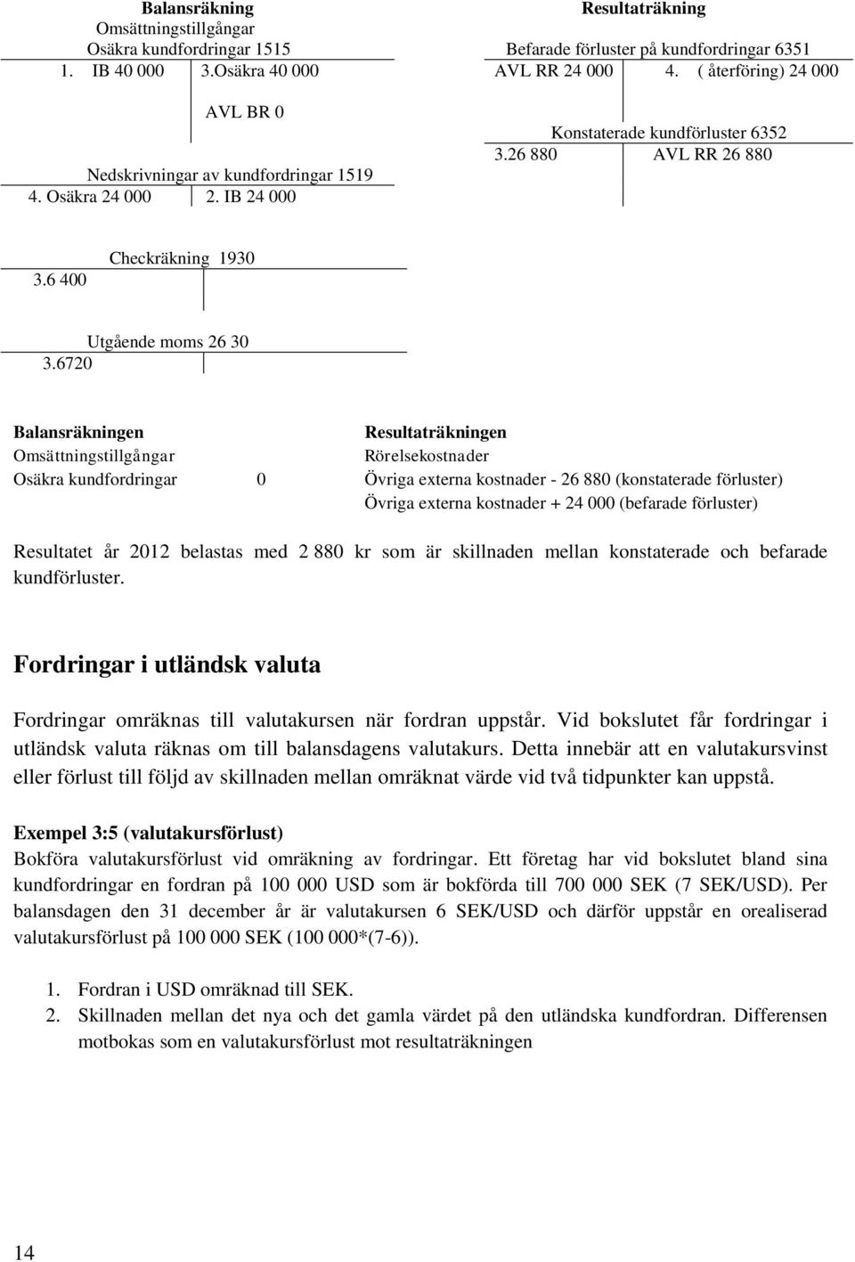 6 400 Checkräkning 1930 Utgående moms 26 30 3.