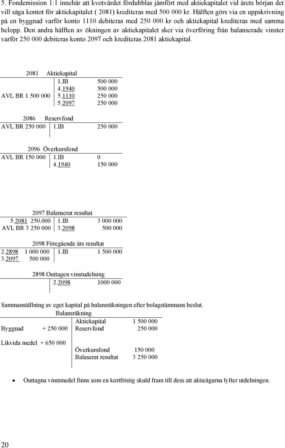Den andra hälften av ökningen av aktiekapitalet sker via överföring från balanserade vinster varför 250 000 debiteras konto 2097 och krediteras 2081 aktiekapital. 2081 Aktiekapital 1.IB 500 000 4.