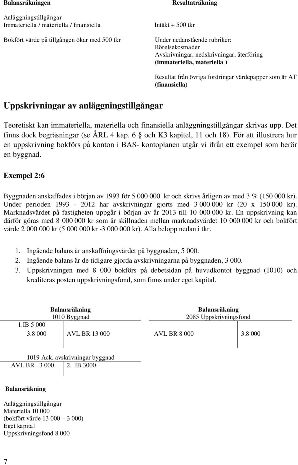 materiella och finansiella anläggningstillgångar skrivas upp. Det finns dock begräsningar (se ÅRL 4 kap. 6 och K3 kapitel, 11 och 18).