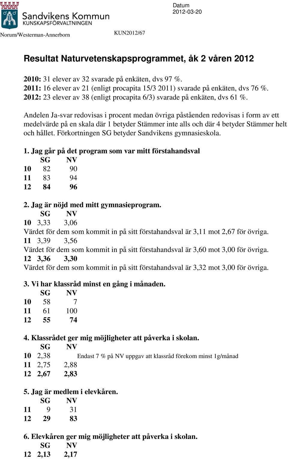 Andelen Ja-svar redovisas i procent medan övriga påståenden redovisas i form av ett medelvärde på en skala där 1 betyder Stämmer inte alls och där 4 betyder Stämmer helt och hållet.