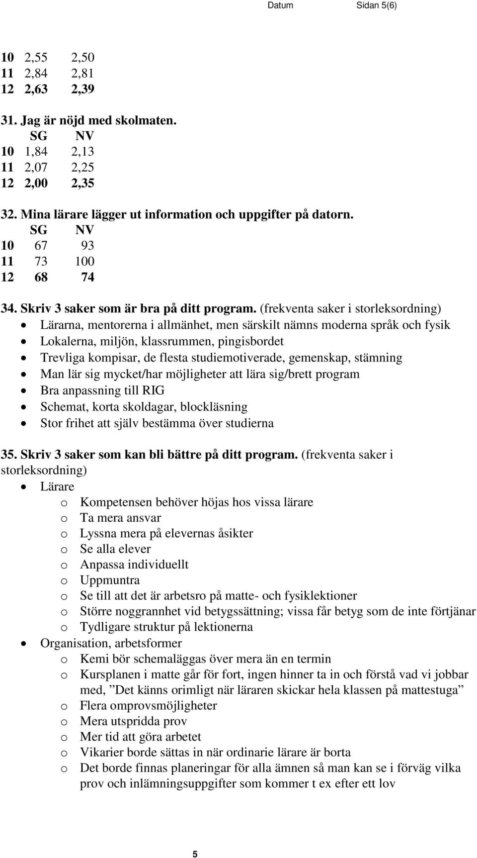 (frekventa saker i storleksordning) Lärarna, mentorerna i allmänhet, men särskilt nämns moderna språk och fysik Lokalerna, miljön, klassrummen, pingisbordet Trevliga kompisar, de flesta