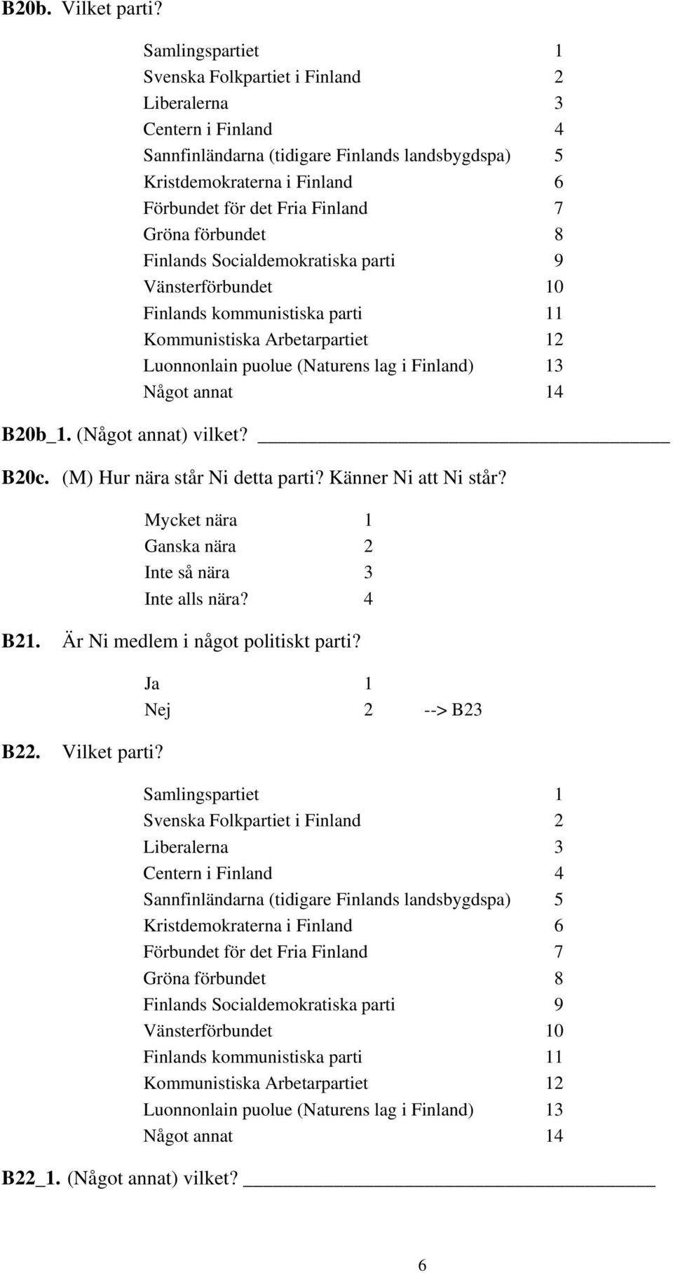 Gröna förbundet 8 Finlands Socialdemokratiska parti 9 Vänsterförbundet 10 Finlands kommunistiska parti 11 Kommunistiska Arbetarpartiet 12 Luonnonlain puolue (Naturens lag i Finland) 13 Något annat 14