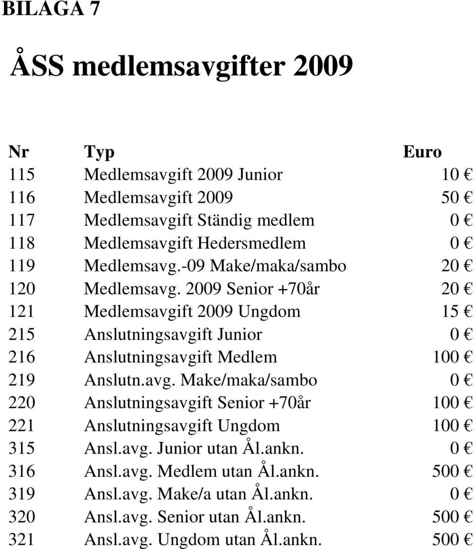 2009 Senior +70år 20 121 Medlemsavgift 2009 Ungdom 15 215 Anslutningsavgift Junior 0 216 Anslutningsavgift Medlem 100 219 Anslutn.avg. Make/maka/sambo 0 220 Anslutningsavgift Senior +70år 100 221 Anslutningsavgift Ungdom 100 315 Ansl.