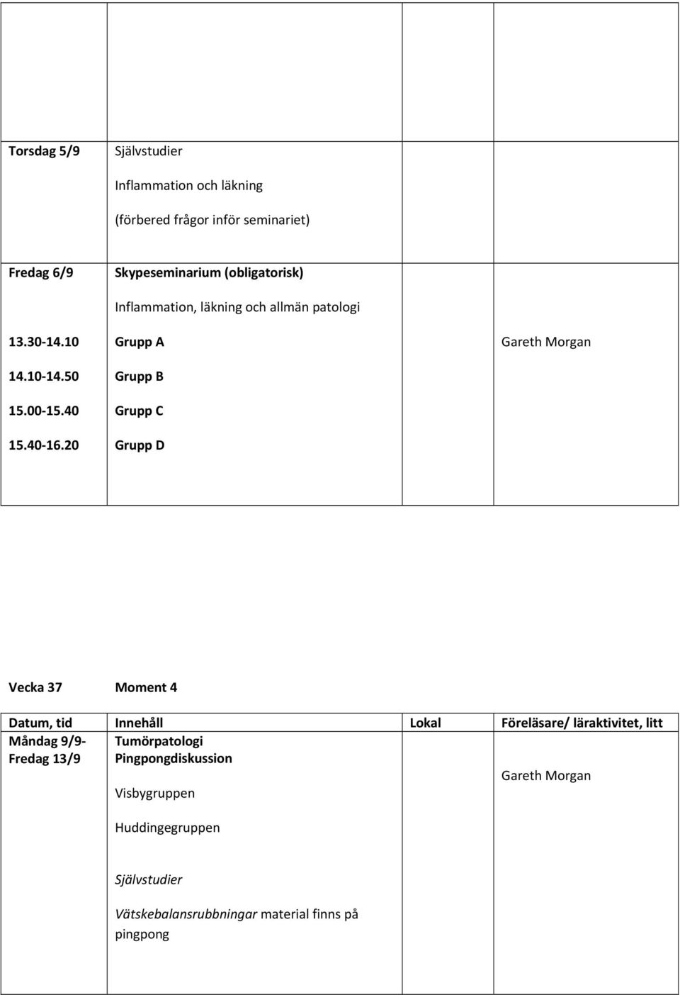 20 Inflammation, läkning och allmän patologi Grupp A Grupp B Grupp C Grupp D Gareth Morgan Vecka 37 Moment 4