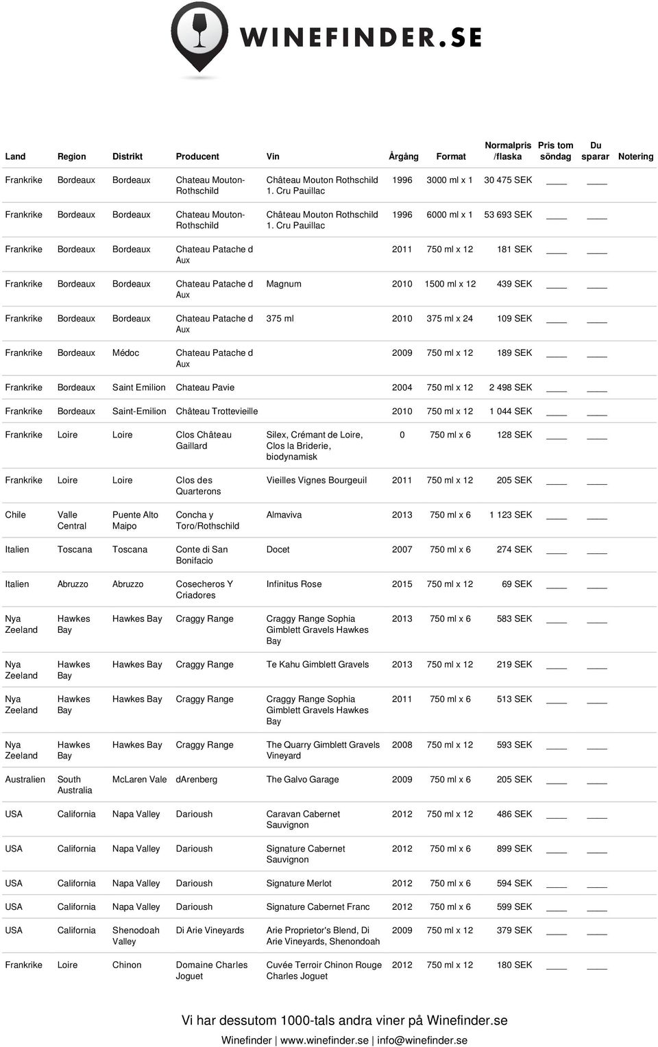 375 ml 2010 375 ml x 24 109 SEK 2009 750 ml x 12 189 SEK Saint Emilion Chateau Pavie 2004 750 ml x 12 2 498 SEK Saint-Emilion Château Trottevieille 2010 750 ml x 12 1 044 SEK Frankrike Loire Loire