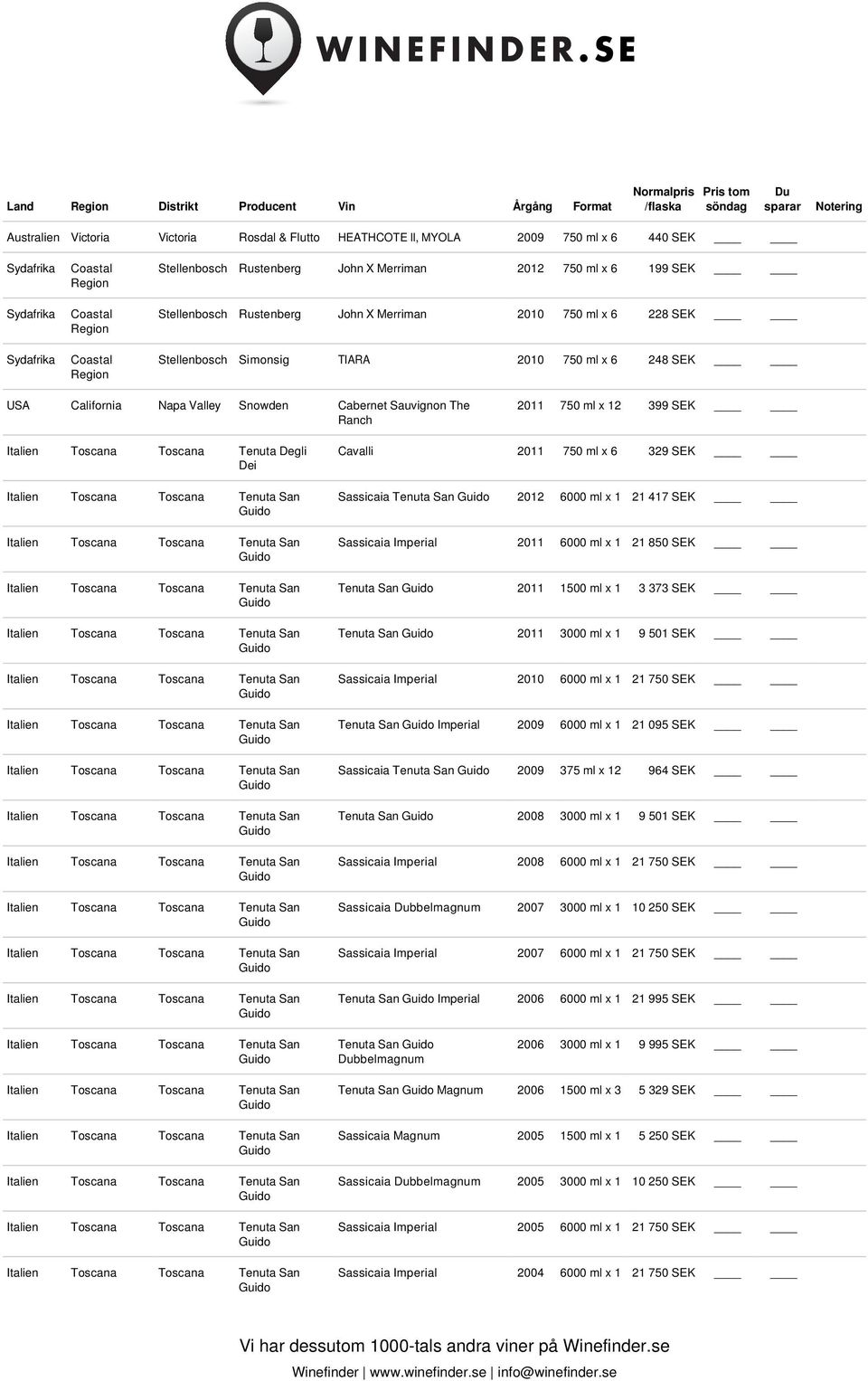 Sauvignon The Ranch 2011 750 ml x 12 399 SEK Italien Toscana Toscana Tenuta Degli Dei Cavalli 2011 750 ml x 6 329 SEK Sassicaia Tenuta San 2012 6000 ml x 1 21 417 SEK Sassicaia Imperial 2011 6000 ml