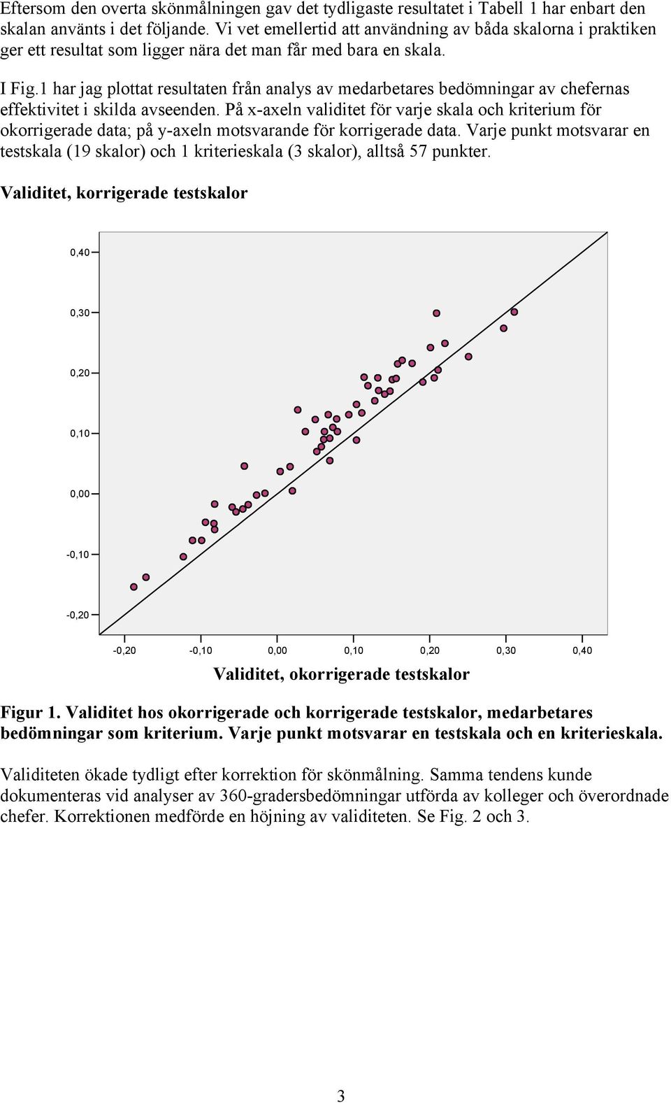 1 har jag plottat resultaten från analys av medarbetares bedömningar av chefernas effektivitet i skilda avseenden.