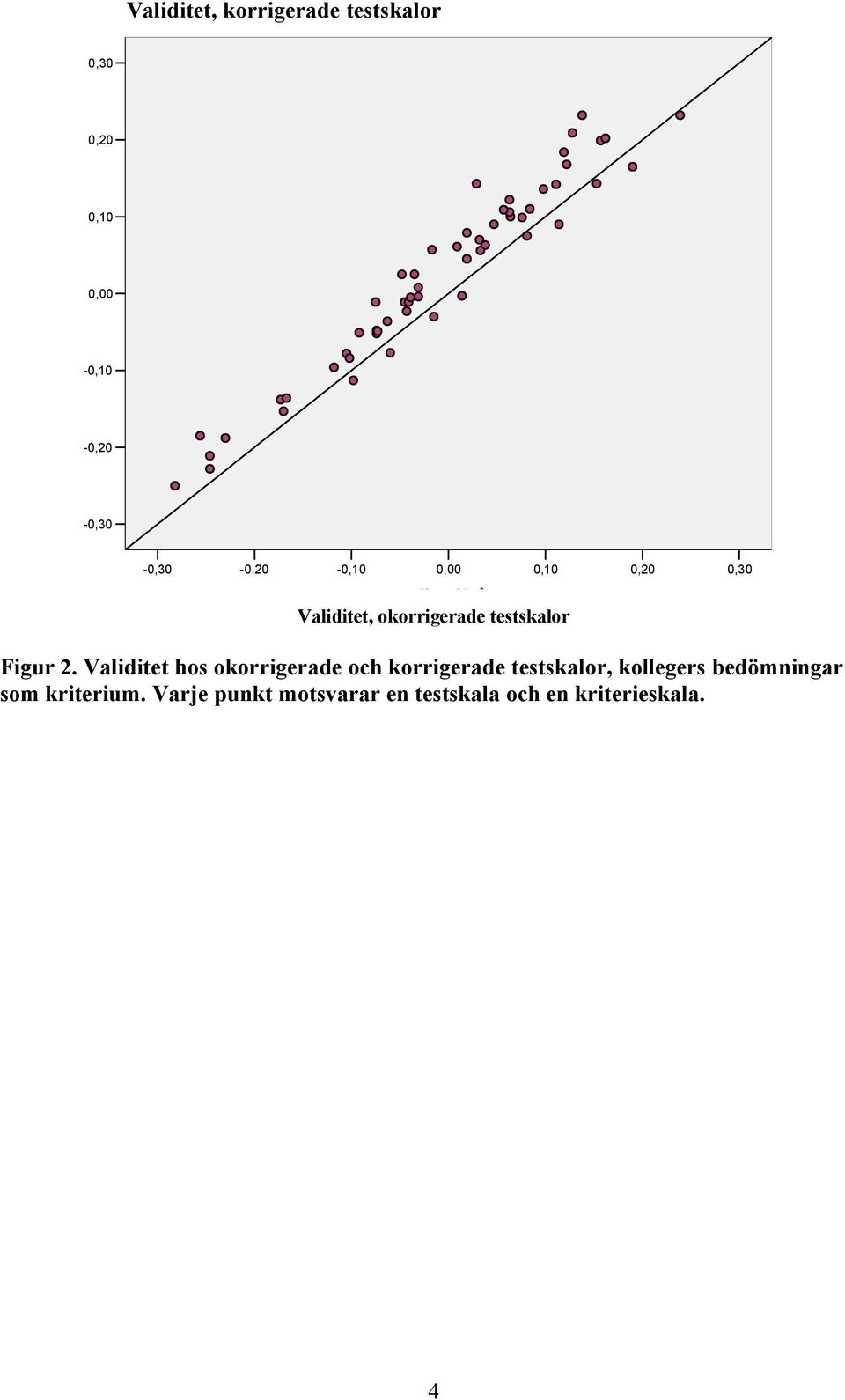 Validitet hos okorrigerade och korrigerade testskalor, kollegers