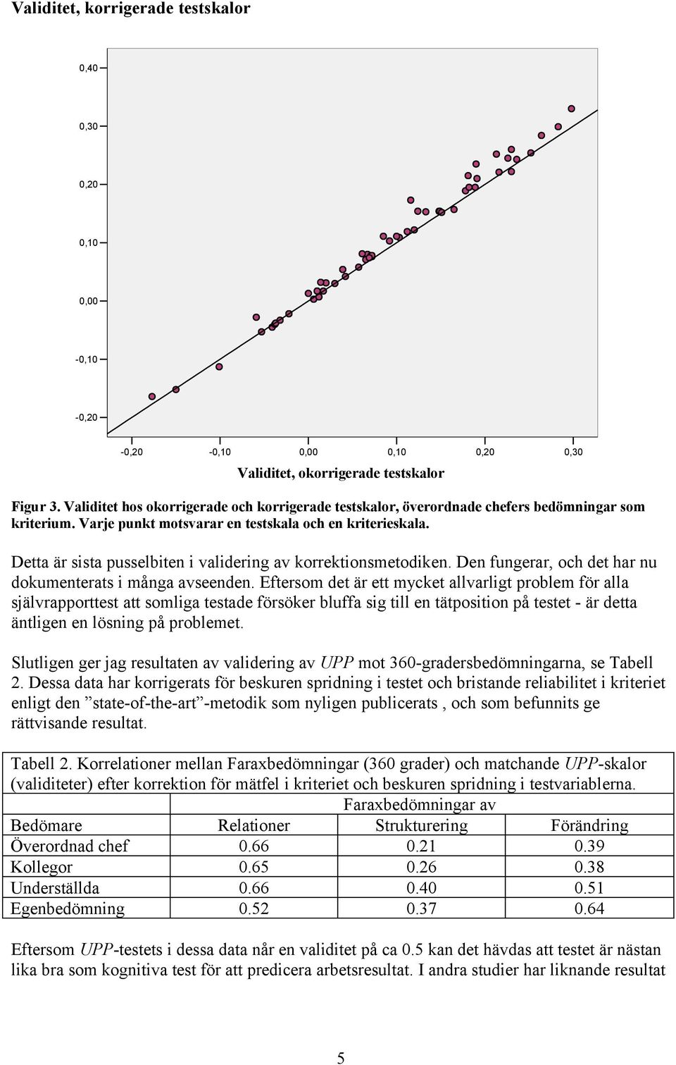 Detta är sista pusselbiten i validering av korrektionsmetodiken. Den fungerar, och det har nu dokumenterats i många avseenden.