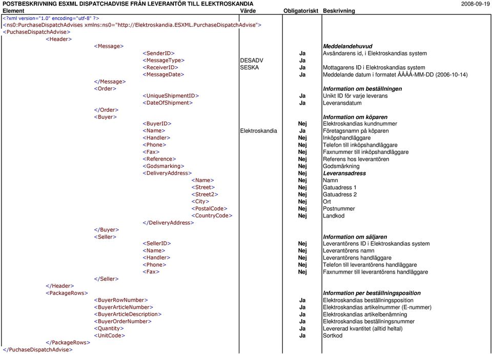 purchasedispatchadvise"> <PuchaseDispatchAdvise> <Header> <Message> Meddelandehuvud <SenderID> Ja Avsändarens id, i Elektroskandias system <MessageType> DESADV Ja <ReceiverID> SESKA Ja Mottagarens ID