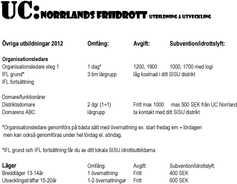 *Organisationsledare genomförs på bästa sätt med övernattning ex. start fredag em + lördagen men kan också genomföras under hel lördag el. söndag.