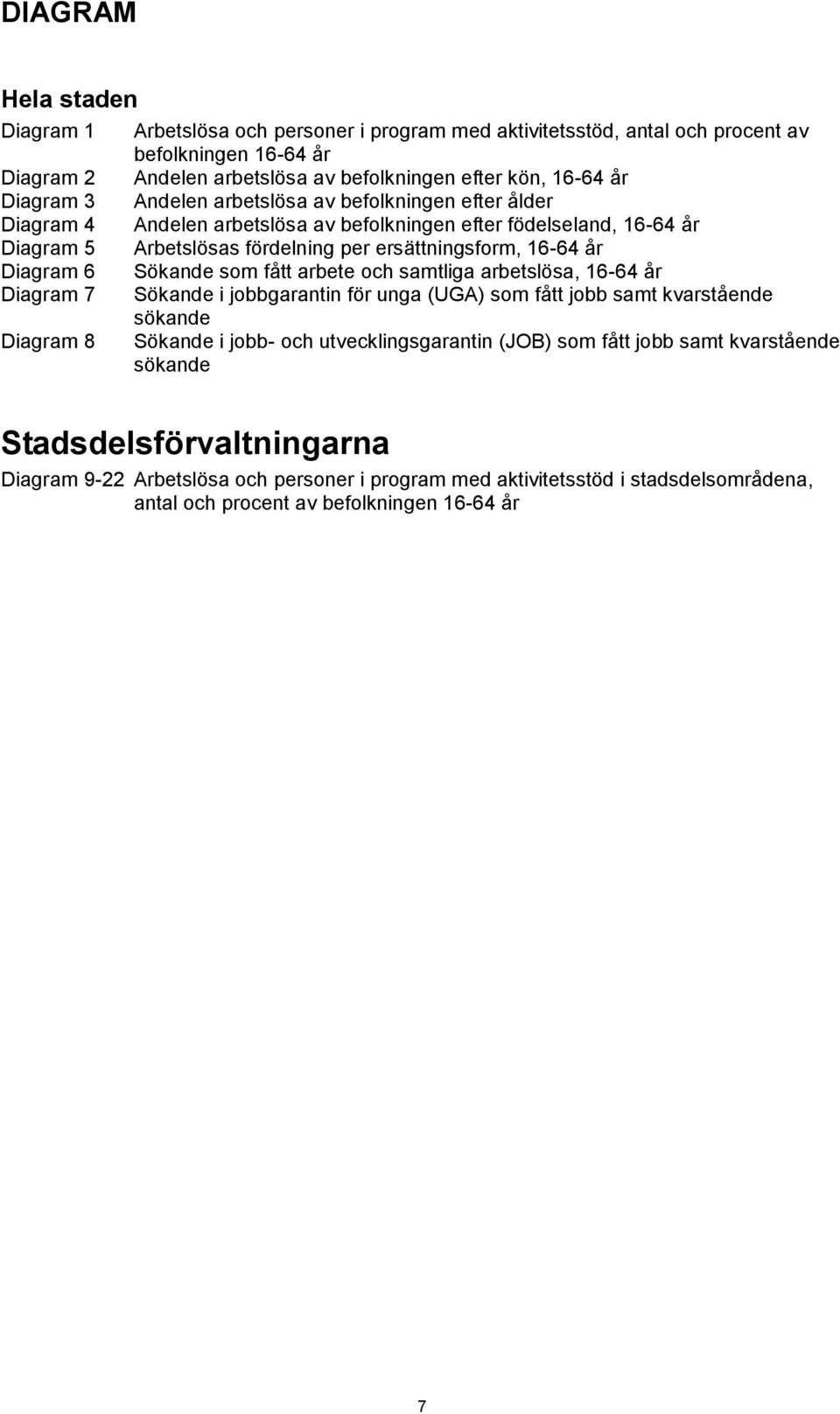 ersättningsform, 16-64 år Sökande som fått arbete och samtliga arbetslösa, 16-64 år Sökande i jobbgarantin för unga (UGA) som fått jobb samt kvarstående sökande Sökande i jobb- och