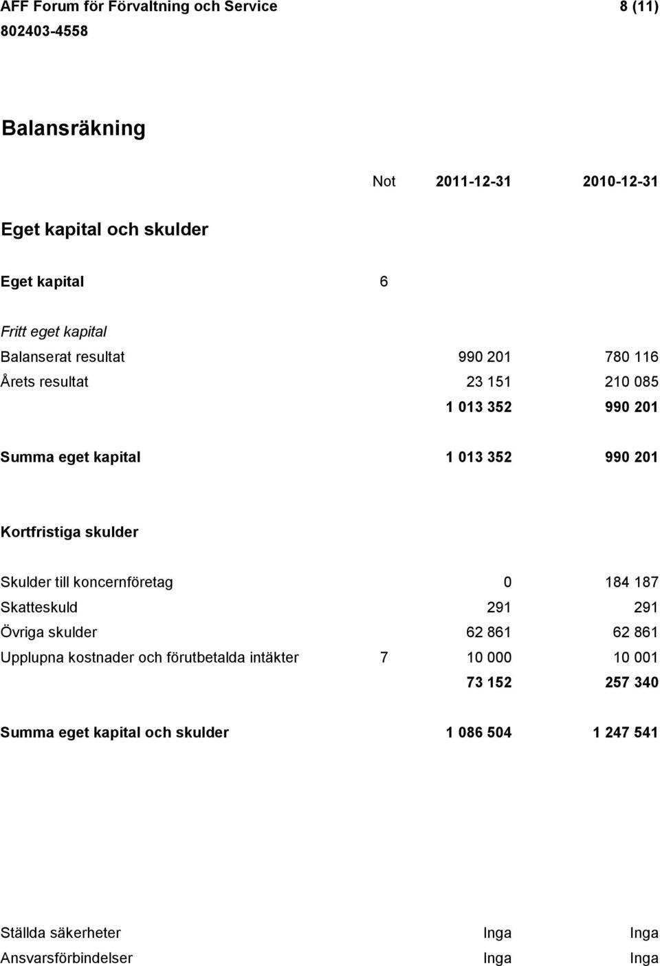 Kortfristiga skulder Skulder till koncernföretag 0 184 187 Skatteskuld 291 291 Övriga skulder 62 861 62 861 Upplupna kostnader och