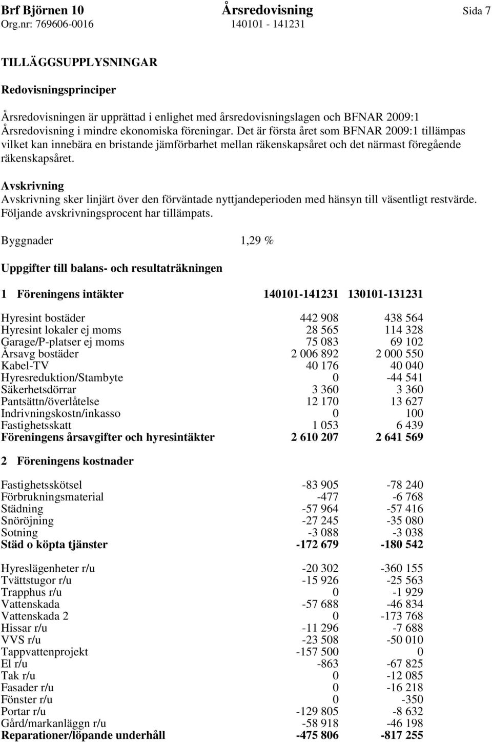 Avskrivning Avskrivning sker linjärt över den förväntade nyttjandeperioden med hänsyn till väsentligt restvärde. Följande avskrivningsprocent har tillämpats.