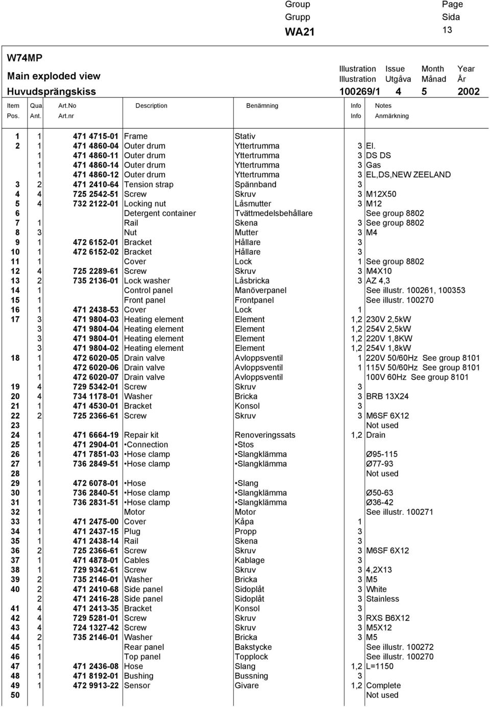 nr Description Benämning Info Info Illustration Issue Month Year Illustration Utgåva Månad År 100269/1 4 5 2002 Notes Anmärkning 1 1 471 4715-01 Frame Stativ 2 1 471 4860-04 Outer drum Yttertrumma 3