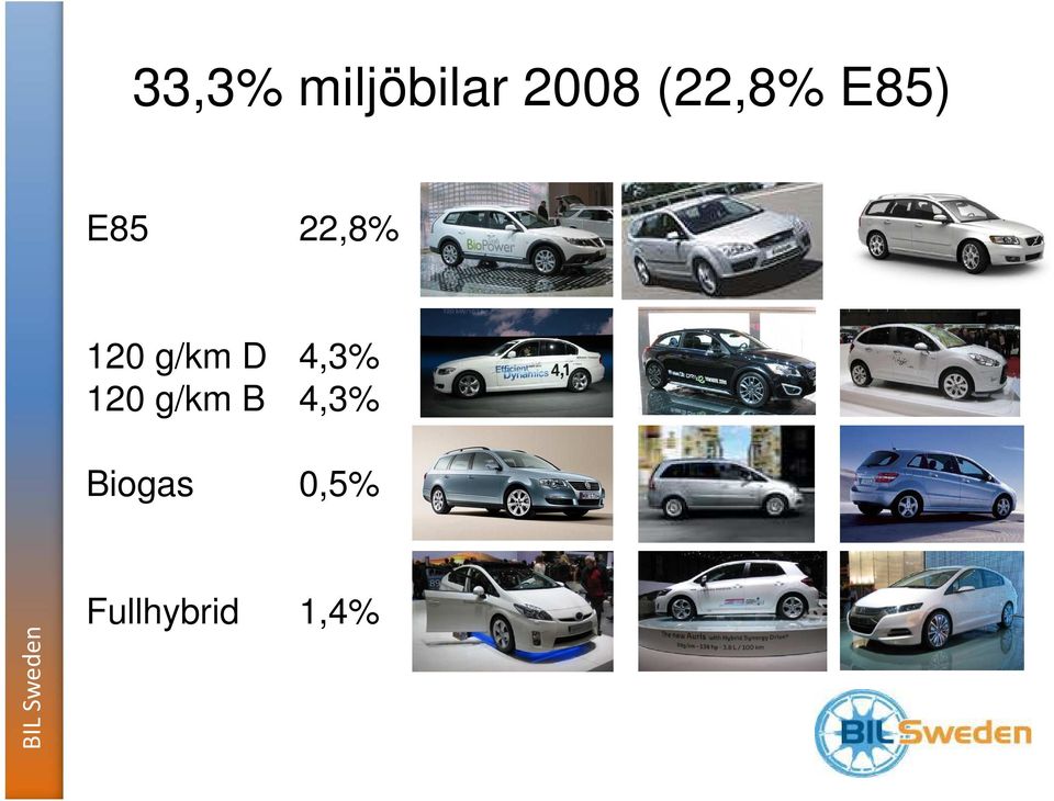 g/km D 4,3% 120 g/km B