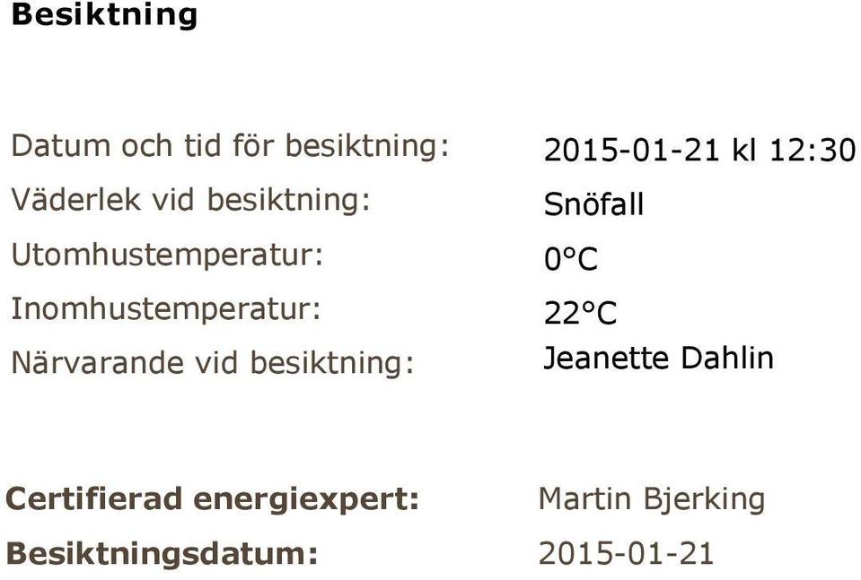 vid besiktning: 2015-01-21 kl 12:30 Snöfall 0 C 22 C Jeanette