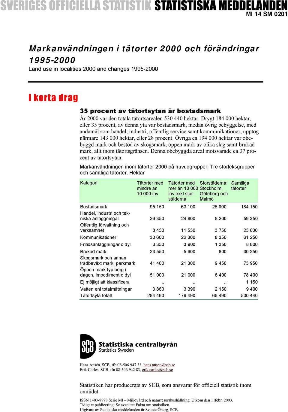 Drygt 184 000 hektar, eller 35 procent, av denna yta var bostads medan övrig bebyggelse, med ändamål som handel, industri, offentlig service samt kommunikationer, upptog närmare 143 000 hektar, eller