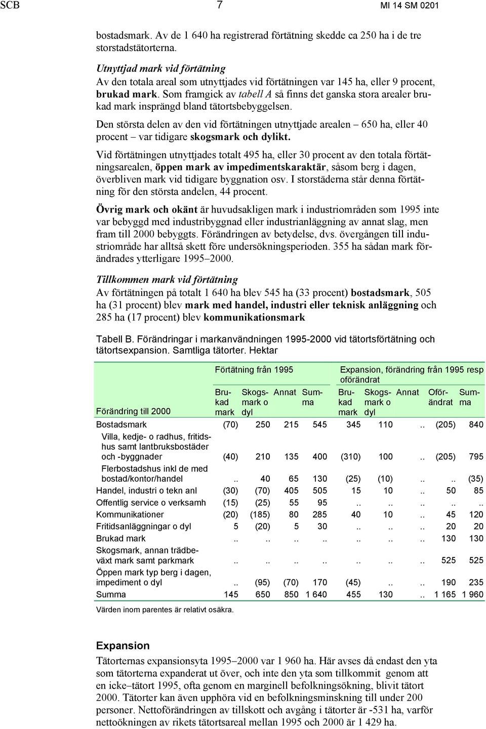 Som framgick av tabell A så finns det ganska stora arealer brukad insprängd bland tätortsbebyggelsen.