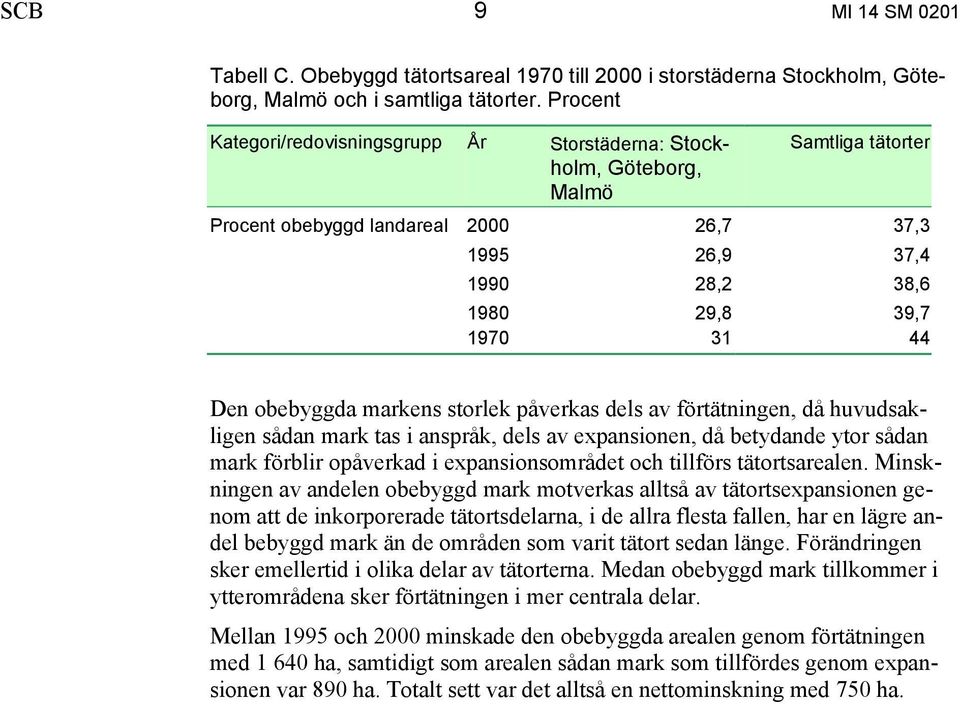 obebyggda ens storlek påverkas dels av förtätningen, då huvudsak- ligen sådan tas i anspråk, de ls av expansionen, då betydande ytor sådan förblir opåverkad i expansionsområdet och tillförs