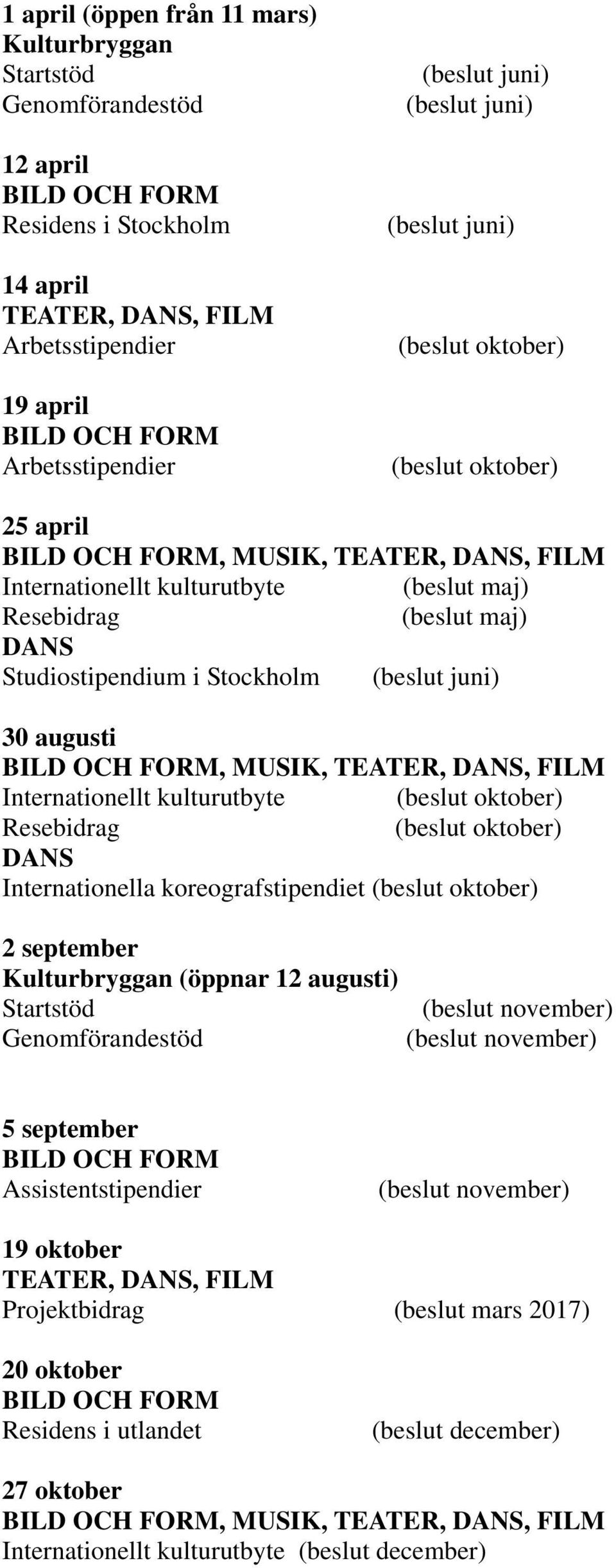 30 augusti, MUSIK, TEATER, DANS, FILM Internationellt kulturutbyte (beslut oktober) Resebidrag (beslut oktober) DANS Internationella koreografstipendiet (beslut oktober) 2 september Kulturbryggan