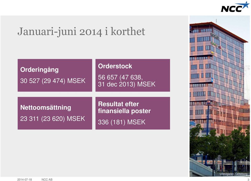 Nettoomsättning 23 311 (23 620) MSEK Resultat efter