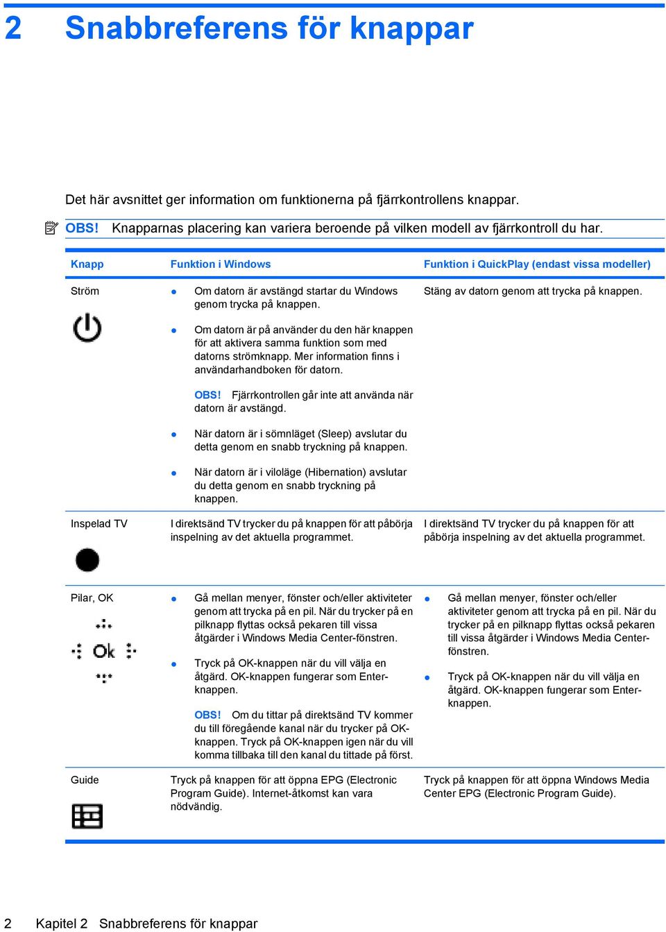 Om datorn är på använder du den här knappen för att aktivera samma funktion som med datorns strömknapp. Mer information finns i användarhandboken för datorn.