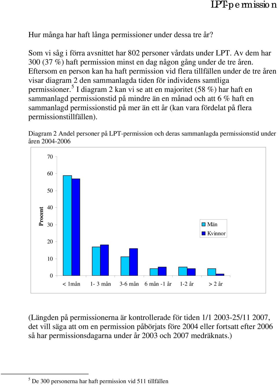 Eftersom en person kan ha haft permission vid flera tillfällen under de tre åren visar diagram 2 den sammanlagda tiden för individens samtliga permissioner.