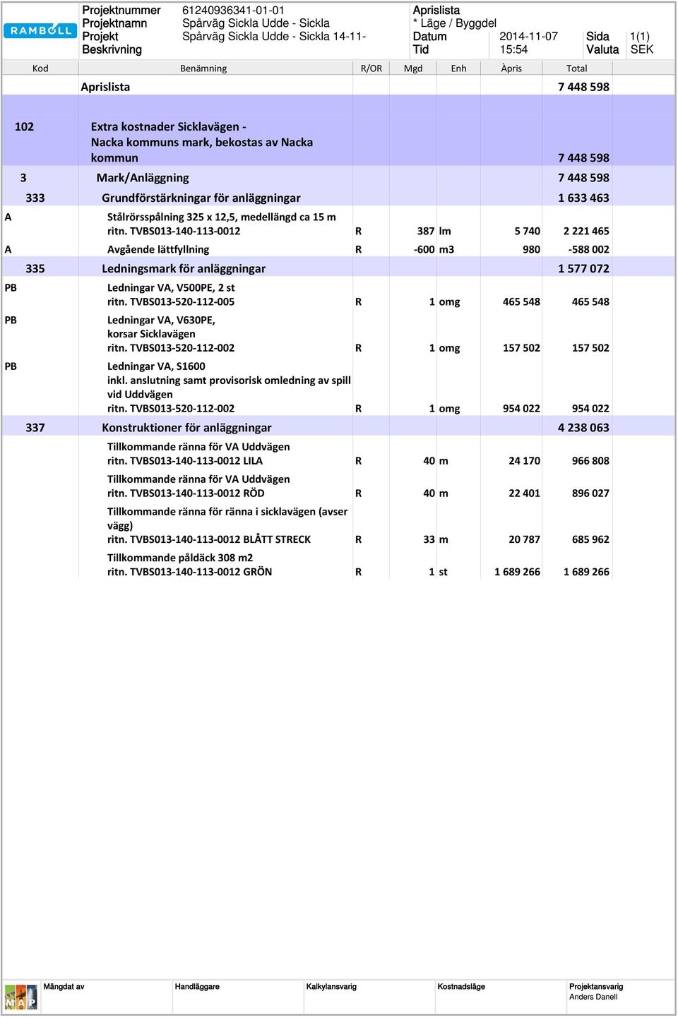 Grundförstärkningar för anläggningar 1 633 463 Stålrörsspålning 325 x 12,5, medellängd ca 15 m ritn.