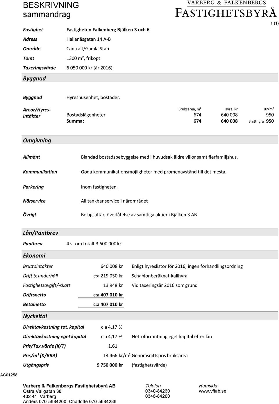 Bruksarea, m² Hyra, kr Kr/m² Bostadslägenheter 674 640 008 950 Summa: 674 640 008 Snitthyra 950 Omgivning Allmänt Kommunikation Blandad bostadsbebyggelse med i huvudsak äldre villor samt